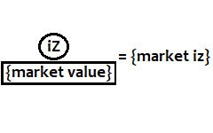 iz market value