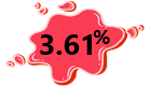 Daily reward rate